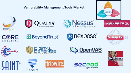 Know in Depth about Vulnerability Management Tools Market